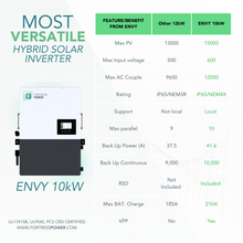 Load image into Gallery viewer, Fortress Power Envy 8/10kWh Inverter