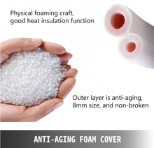 Load image into Gallery viewer, Mini Split Line Set 1/4"x1/2"