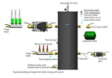 Load image into Gallery viewer, Geo-Flo, 22 gal Buffer Tank