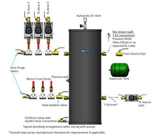 Load image into Gallery viewer, Geo-Flo, 22 gal Buffer Tank
