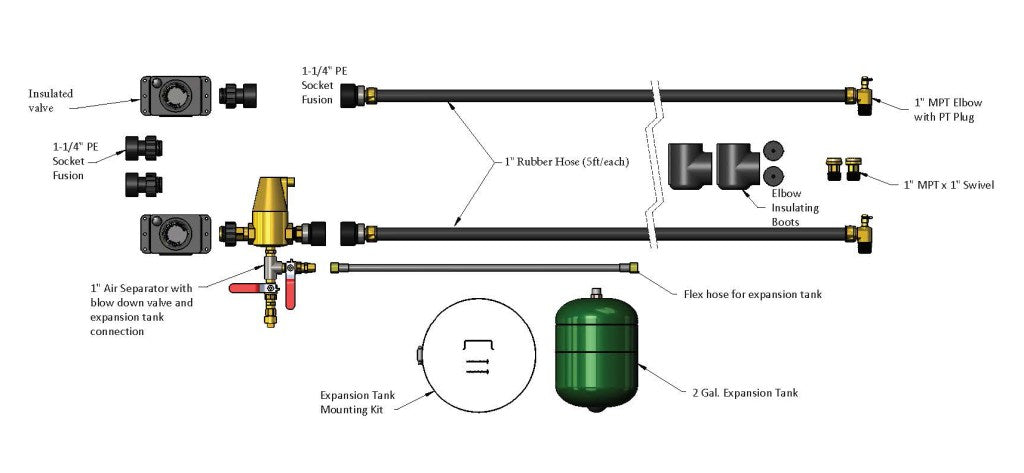 Geo-Flo, Geothermal Trim Kit