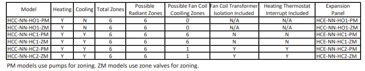 Geo-Flo, HC Expansion Panel for HC1, Zone Valve Controls