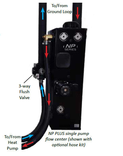 Geo-Flo, NP1, UPMXL 25-124 INV PWM, 208-230V Non-Pressurized Flow Cent ...